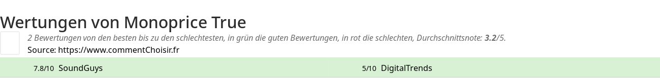 Ratings Monoprice True