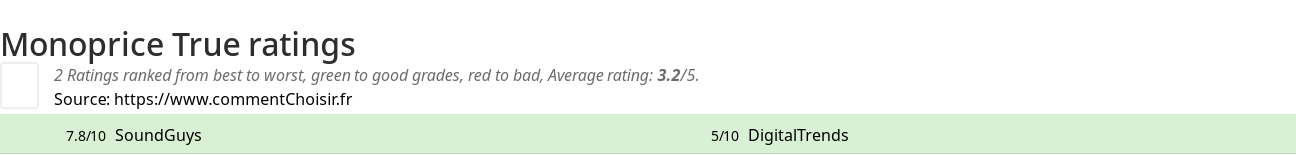 Ratings Monoprice True