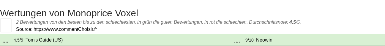 Ratings Monoprice Voxel