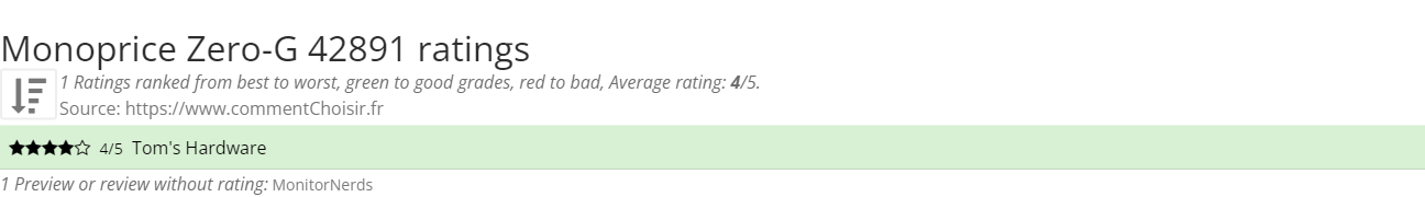 Ratings Monoprice Zero-G 42891