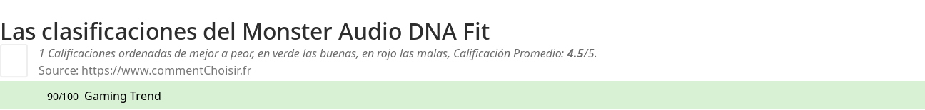 Ratings Monster Audio DNA Fit