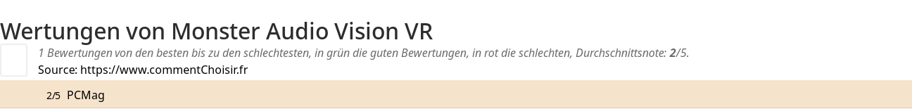 Ratings Monster Audio Vision VR