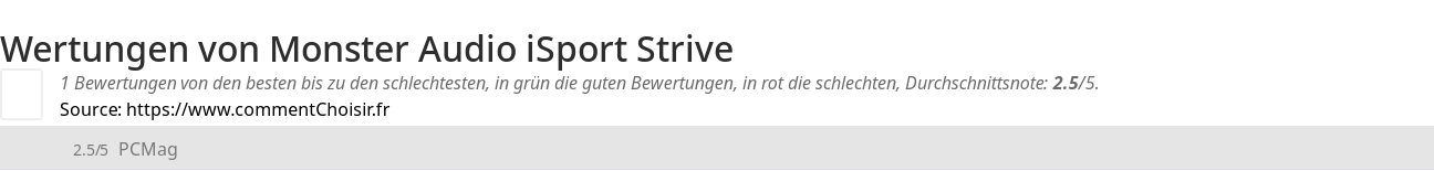 Ratings Monster Audio iSport Strive