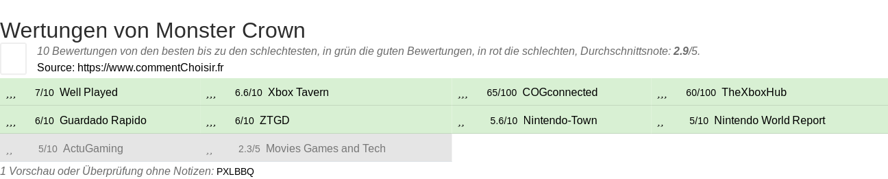 Ratings Monster Crown