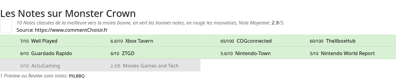 Ratings Monster Crown