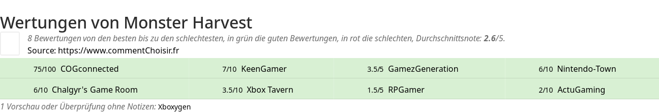 Ratings Monster Harvest
