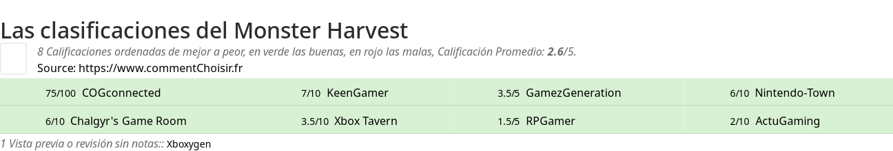 Ratings Monster Harvest