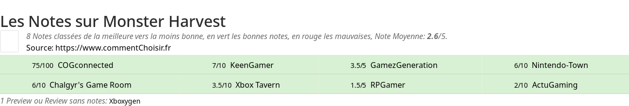 Ratings Monster Harvest