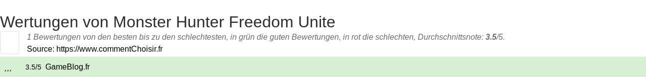 Ratings Monster Hunter Freedom Unite