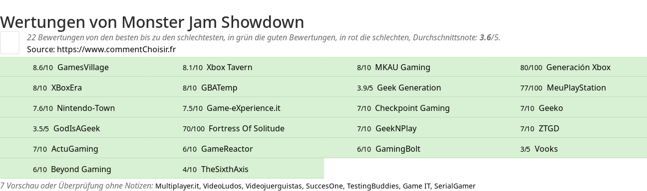 Ratings Monster Jam Showdown