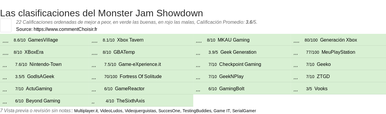 Ratings Monster Jam Showdown