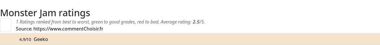 Ratings Monster Jam
