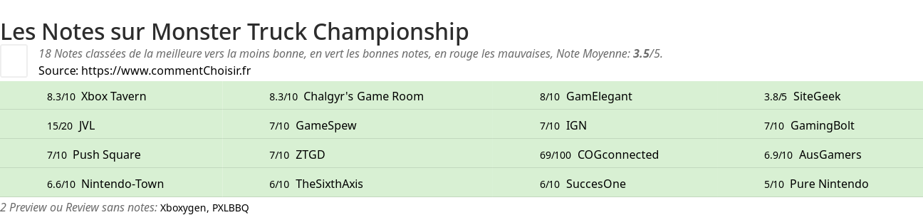 Ratings Monster Truck Championship