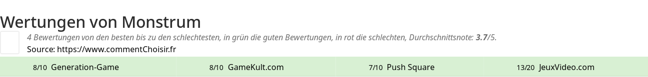 Ratings Monstrum