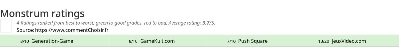 Ratings Monstrum