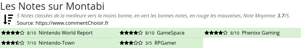 Ratings Montabi