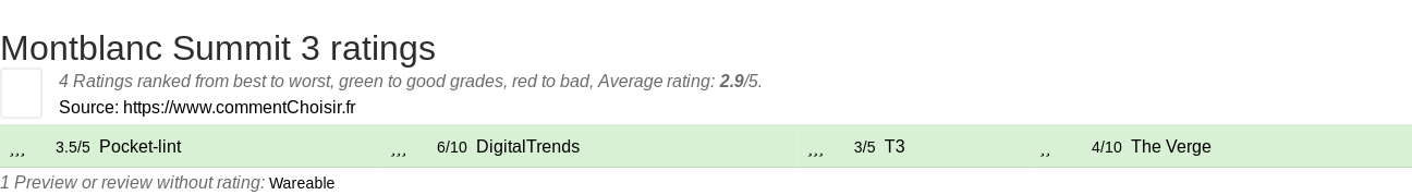 Ratings Montblanc Summit 3