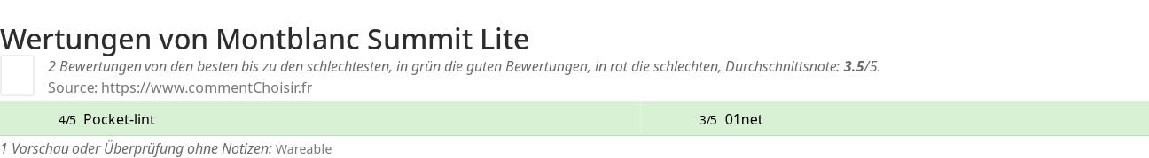 Ratings Montblanc Summit Lite