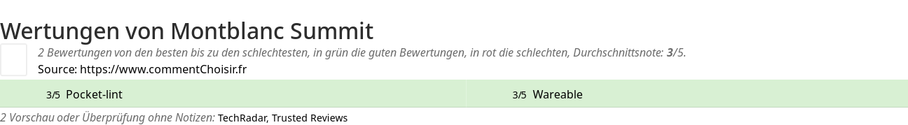 Ratings Montblanc Summit
