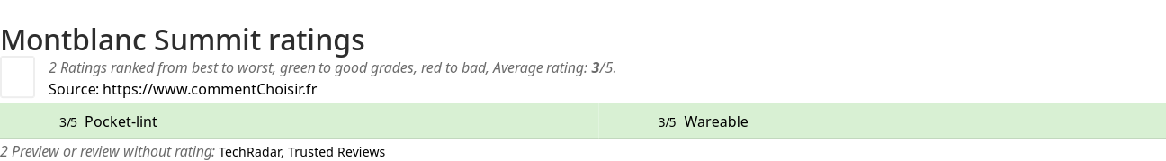 Ratings Montblanc Summit