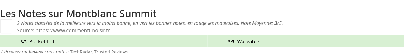 Ratings Montblanc Summit