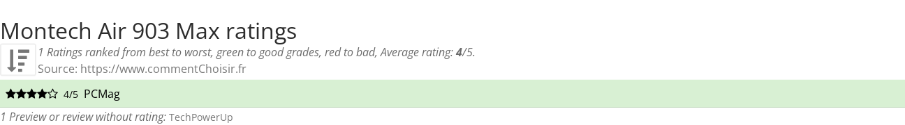 Ratings Montech Air 903 Max