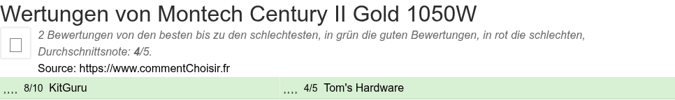 Ratings Montech Century II Gold 1050W