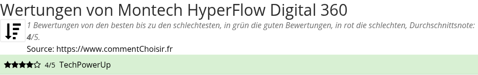 Ratings Montech HyperFlow Digital 360