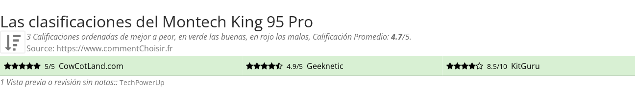 Ratings Montech King 95 Pro