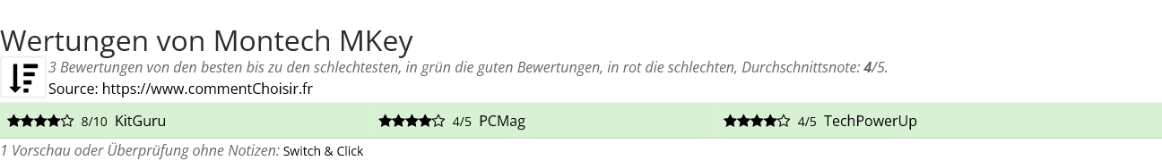 Ratings Montech MKey