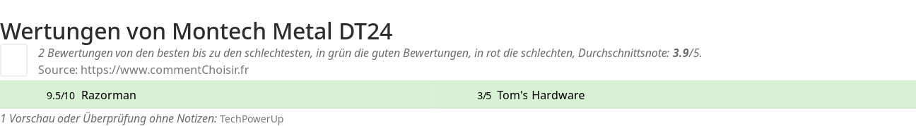 Ratings Montech Metal DT24