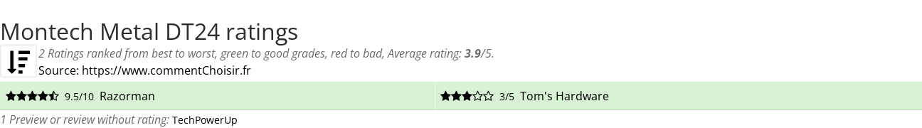 Ratings Montech Metal DT24