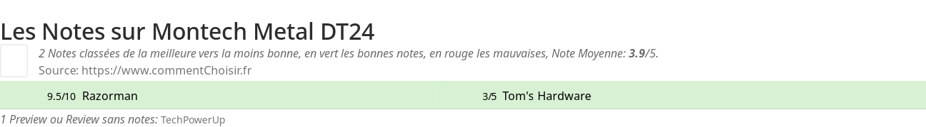Ratings Montech Metal DT24