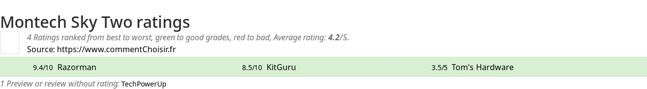 Ratings Montech Sky Two