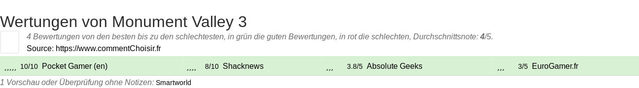 Ratings Monument Valley 3