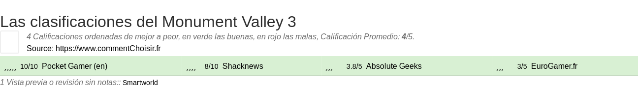 Ratings Monument Valley 3