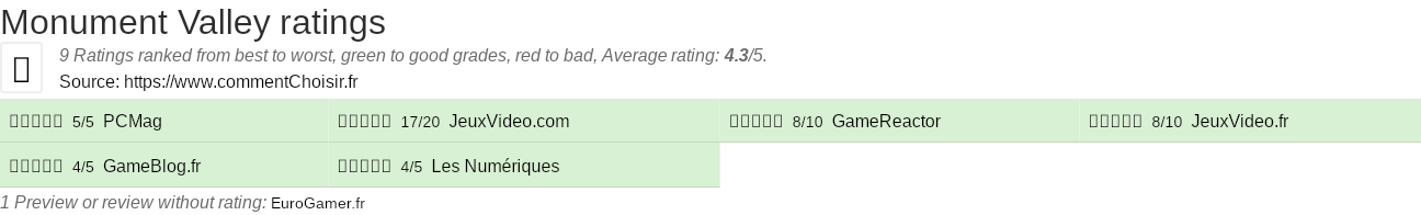 Ratings Monument Valley