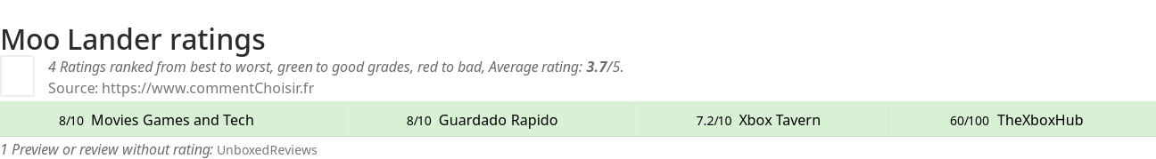 Ratings Moo Lander