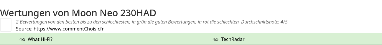 Ratings Moon Neo 230HAD