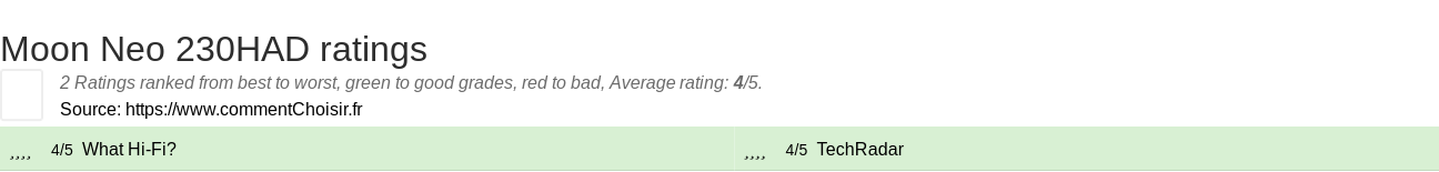 Ratings Moon Neo 230HAD