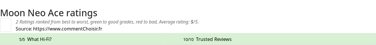 Ratings Moon Neo Ace