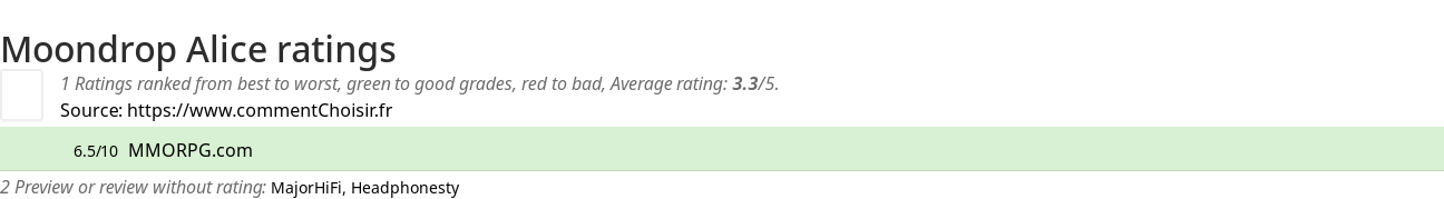 Ratings Moondrop Alice