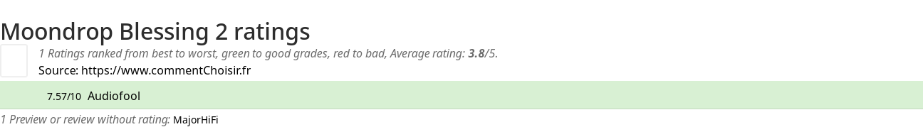 Ratings Moondrop Blessing 2