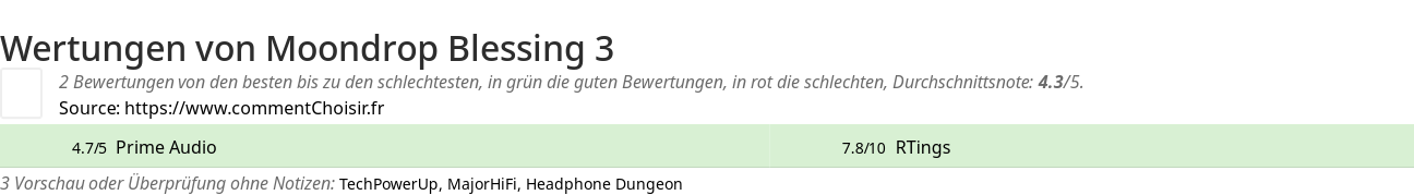 Ratings Moondrop Blessing 3