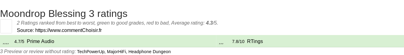 Ratings Moondrop Blessing 3