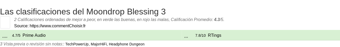 Ratings Moondrop Blessing 3