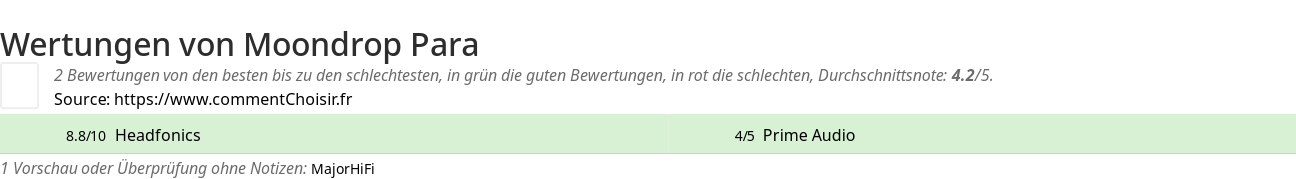 Ratings Moondrop Para