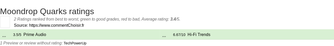 Ratings Moondrop Quarks