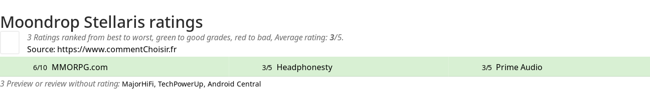 Ratings Moondrop Stellaris