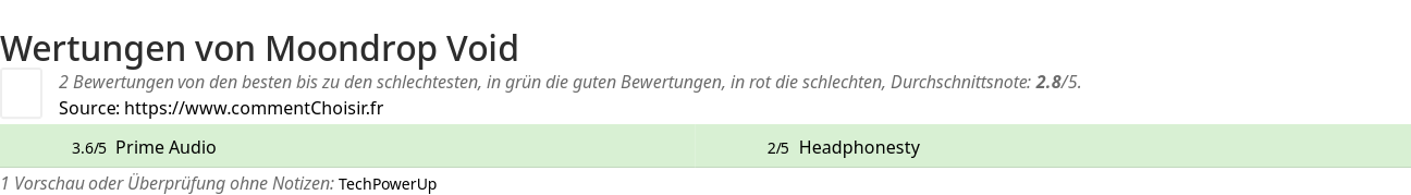 Ratings Moondrop Void